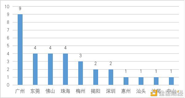 中国区块链政策普查及监管趋势分析报告(上)