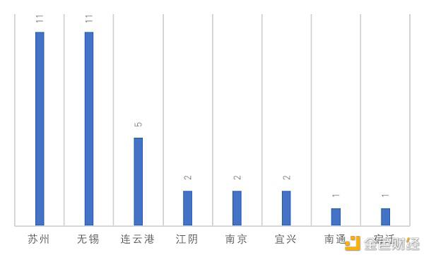 中国区块链政策普查及监管趋势分析报告(上)