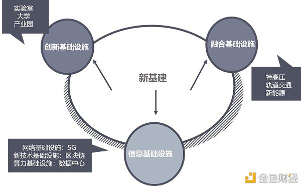 中国区块链政策普查及监管趋势分析报告(上)