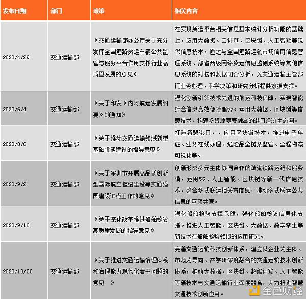 中国区块链政策普查及监管趋势分析报告(上)