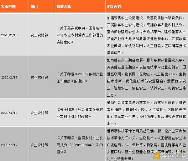 中国区块链政策普查及监管趋势分析报告(上)