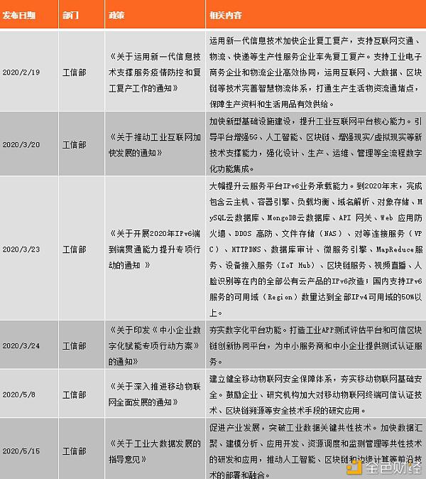 中国区块链政策普查及监管趋势分析报告(上)