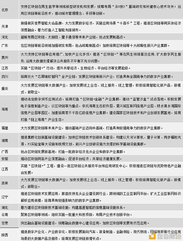 中国区块链政策普查及监管趋势分析报告(上)