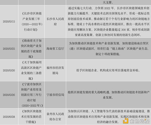 中国区块链政策普查及监管趋势分析报告(上)