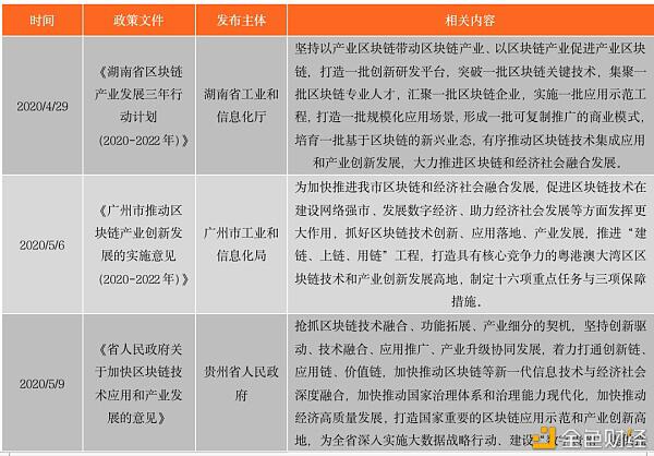 中国区块链政策普查及监管趋势分析报告(上)