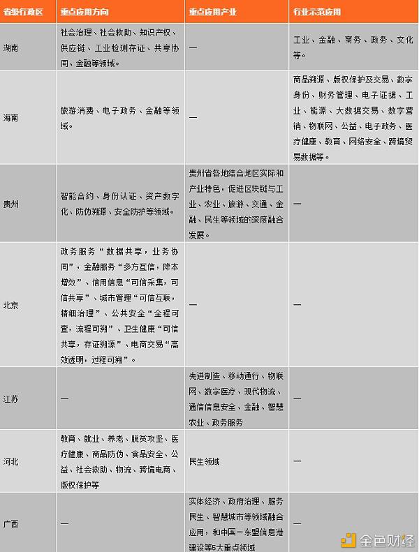 中国区块链政策普查及监管趋势分析报告(上)