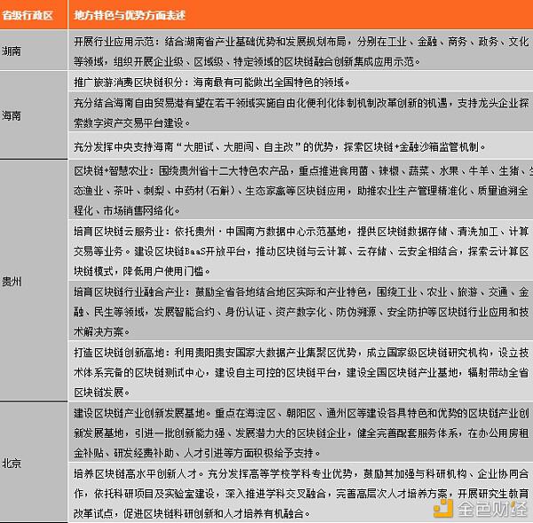 中国区块链政策普查及监管趋势分析报告(上)