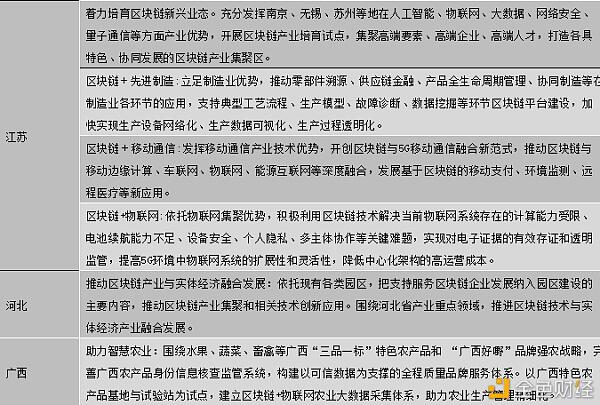 中国区块链政策普查及监管趋势分析报告(上)
