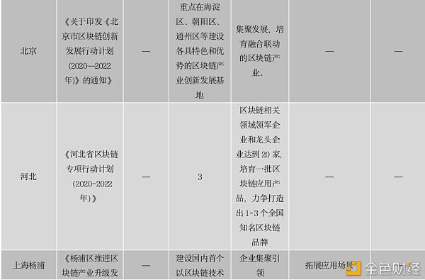 中国区块链政策普查及监管趋势分析报告(上)