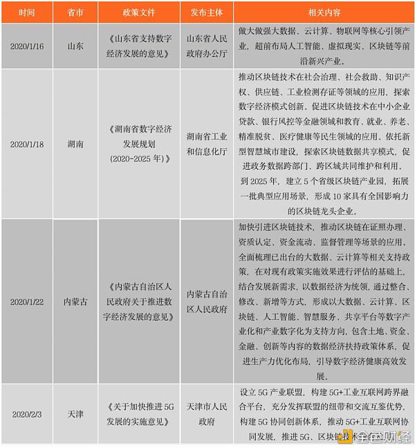 中国区块链政策普查及监管趋势分析报告(上)