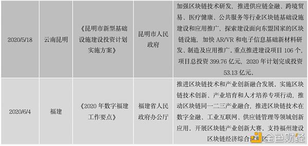 中国区块链政策普查及监管趋势分析报告(上)