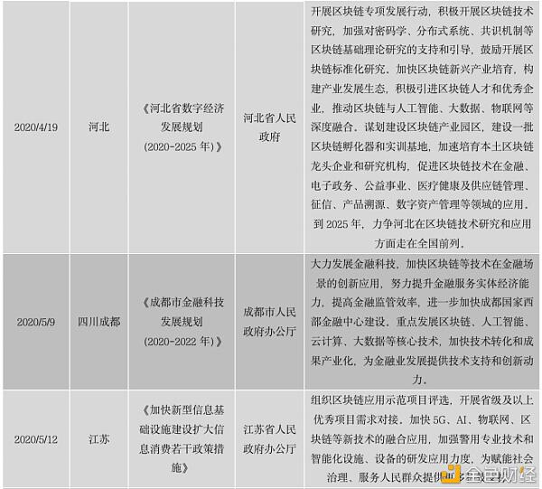 中国区块链政策普查及监管趋势分析报告(上)