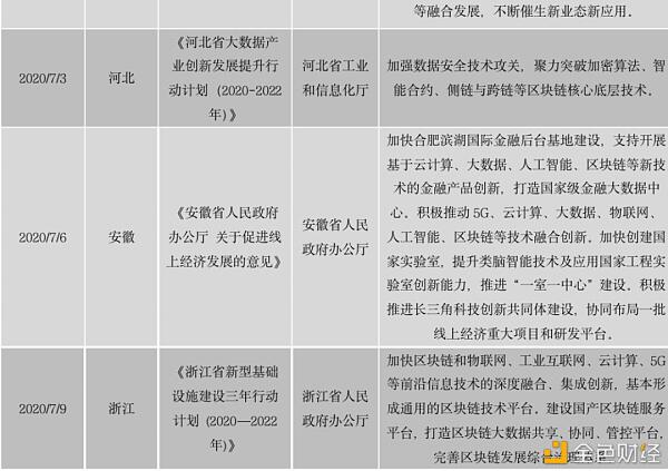 中国区块链政策普查及监管趋势分析报告(上)