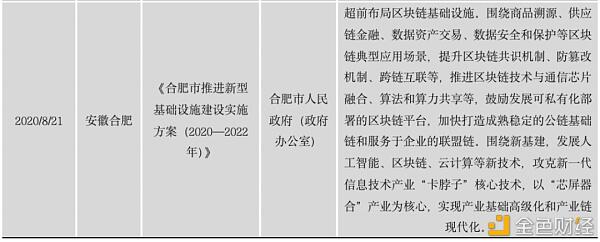 中国区块链政策普查及监管趋势分析报告(上)