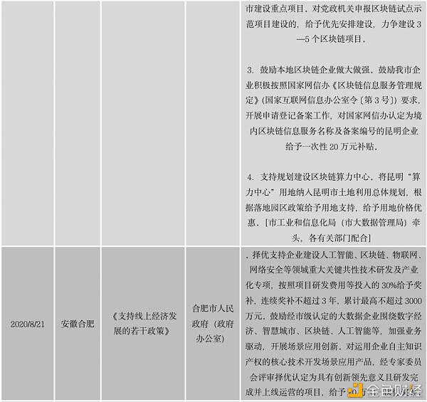 中国区块链政策普查及监管趋势分析报告(上)