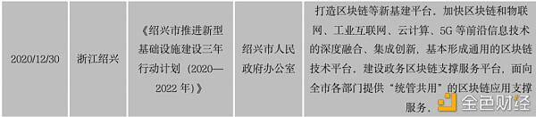 中国区块链政策普查及监管趋势分析报告(上)