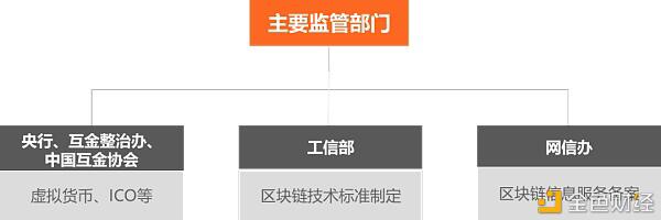 中国区块链政策普查及监管趋势分析报告(下)