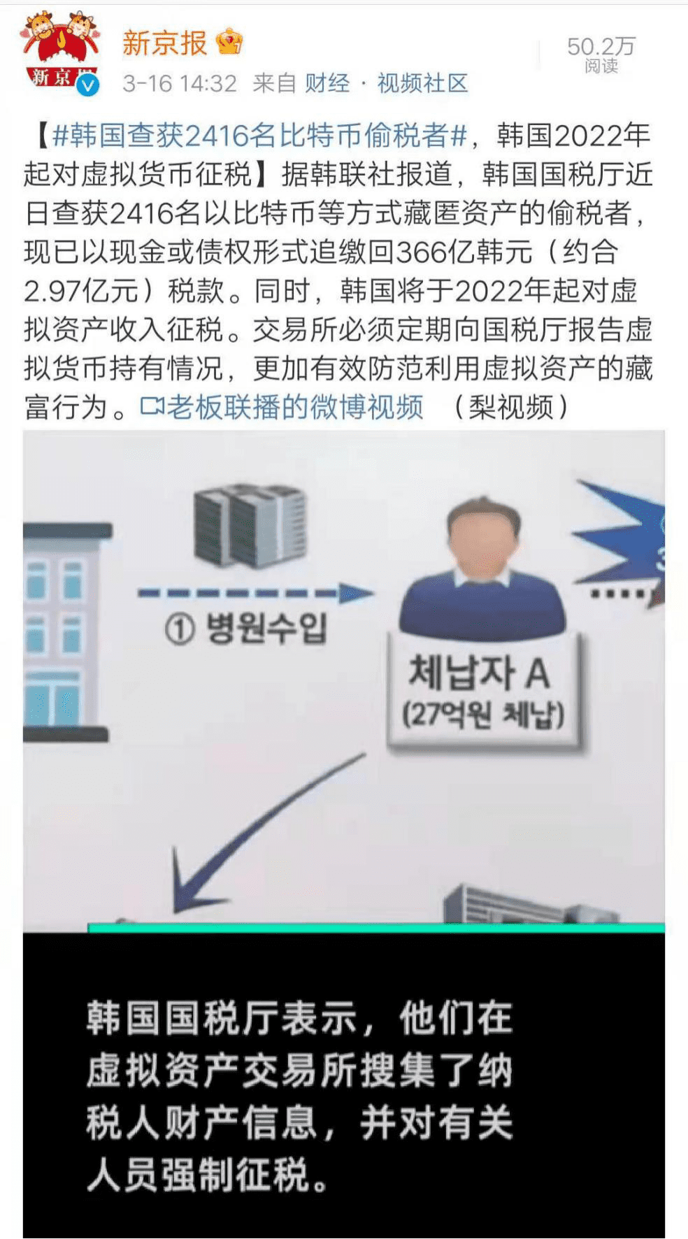 韩国规定加密服务商必须报告所有加密交易,否则将面临5年监禁