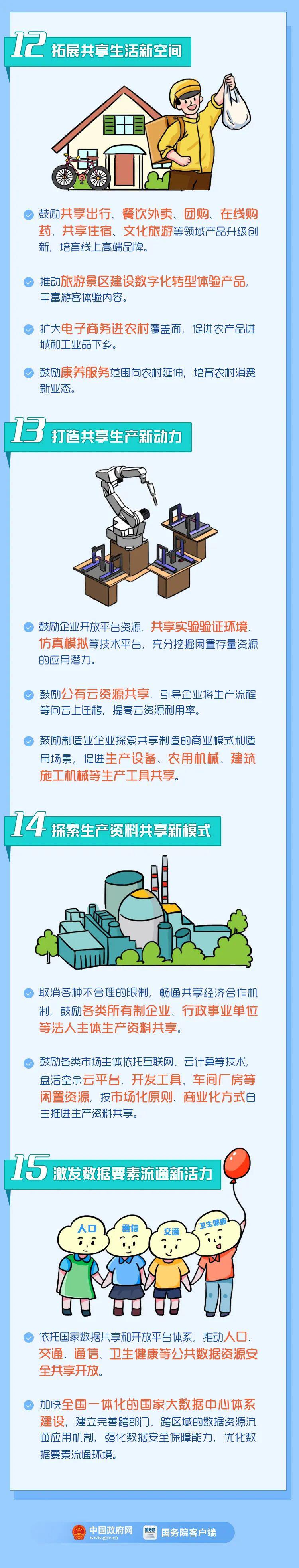 中央文件:对加快发展数字经济提出19项创新支持政策