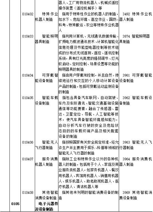 区块链、供应链管理服务和智慧物流被纳入《数字经济及其核心产业统计分类(2021)》