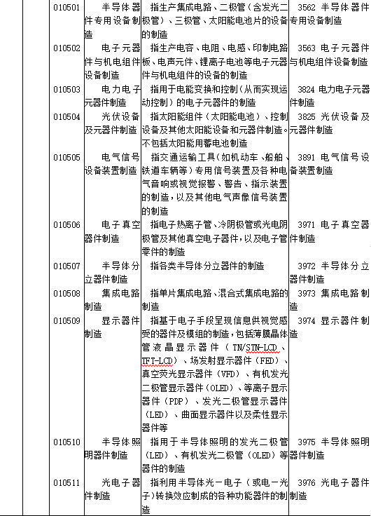 区块链、供应链管理服务和智慧物流被纳入《数字经济及其核心产业统计分类(2021)》