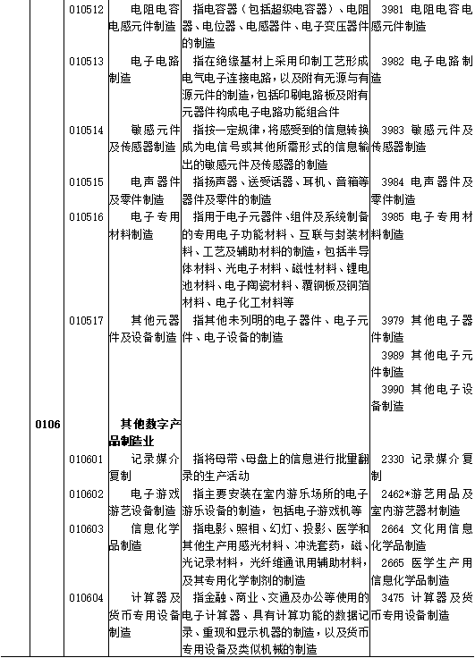 区块链、供应链管理服务和智慧物流被纳入《数字经济及其核心产业统计分类(2021)》