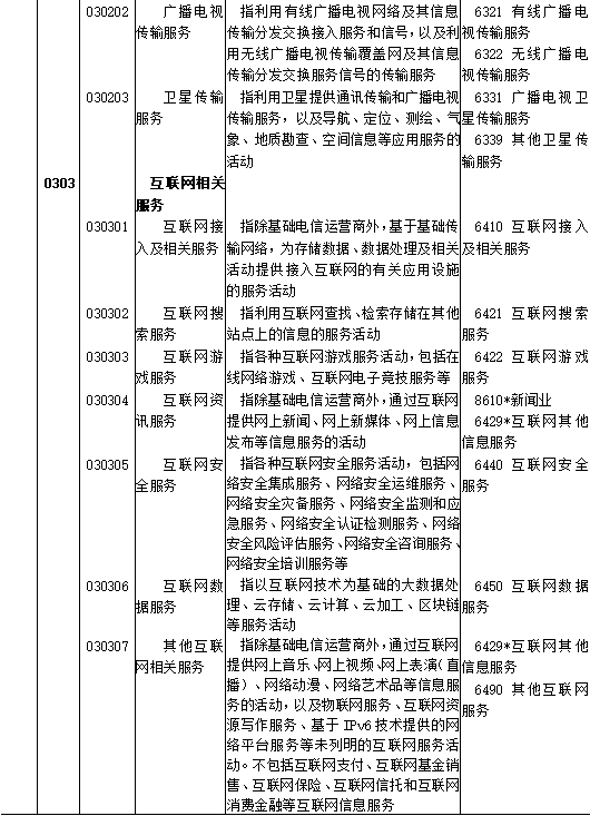 区块链、供应链管理服务和智慧物流被纳入《数字经济及其核心产业统计分类(2021)》
