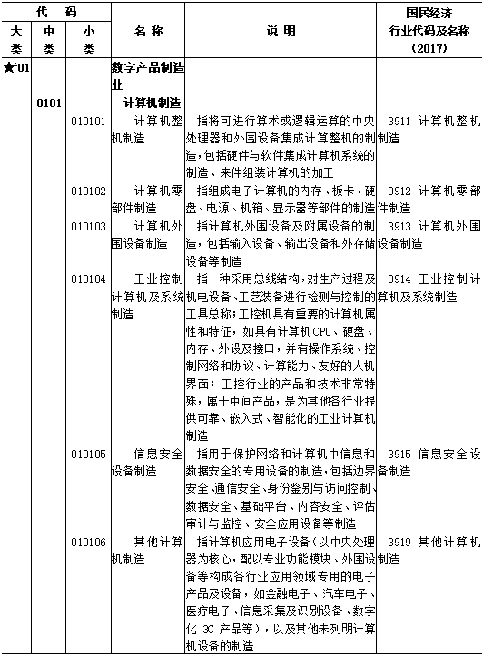 区块链、供应链管理服务和智慧物流被纳入《数字经济及其核心产业统计分类(2021)》