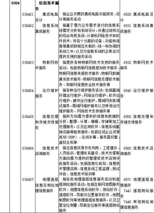 区块链、供应链管理服务和智慧物流被纳入《数字经济及其核心产业统计分类(2021)》