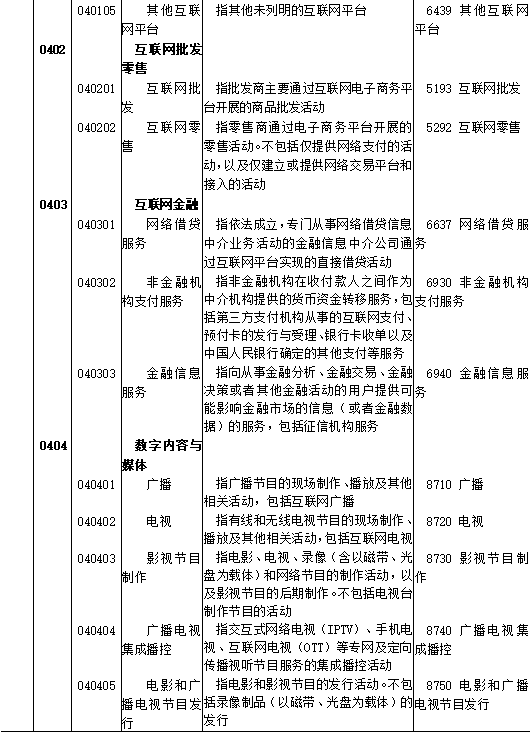 区块链、供应链管理服务和智慧物流被纳入《数字经济及其核心产业统计分类(2021)》