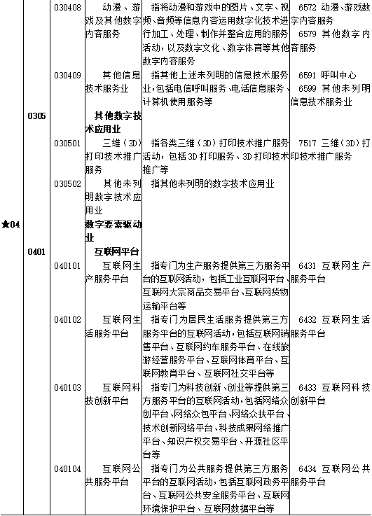 区块链、供应链管理服务和智慧物流被纳入《数字经济及其核心产业统计分类(2021)》