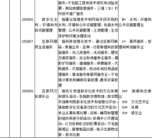区块链、供应链管理服务和智慧物流被纳入《数字经济及其核心产业统计分类(2021)》