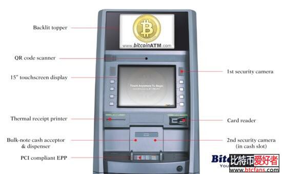 比特币ATM机需求看涨 30多个国家已定300多台