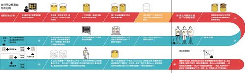 Mt.Gox:比特币寻求合法地位
