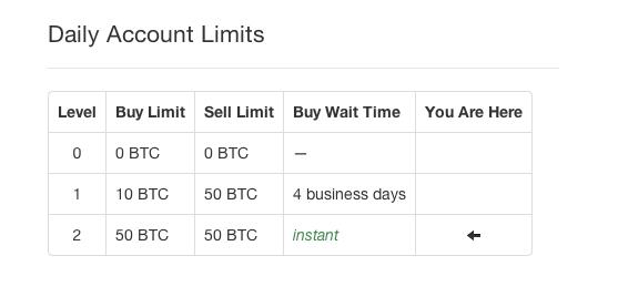 比特币交易平台Coinbase推即时比特币交易功能