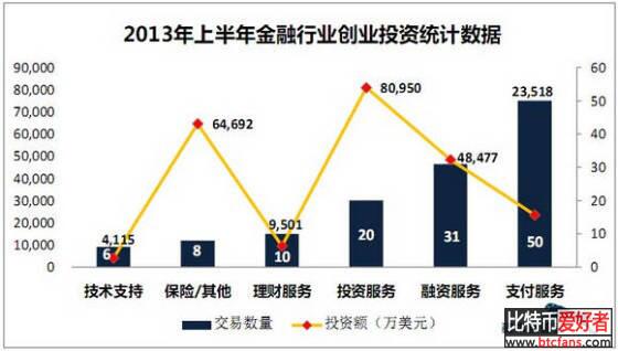 集体爆发:近期虚拟货币企业创业投资概况
