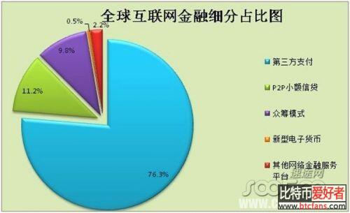 81.5%网民有意向购买互联网金融产品