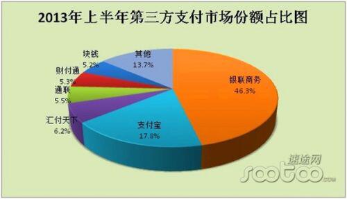81.5%网民有意向购买互联网金融产品