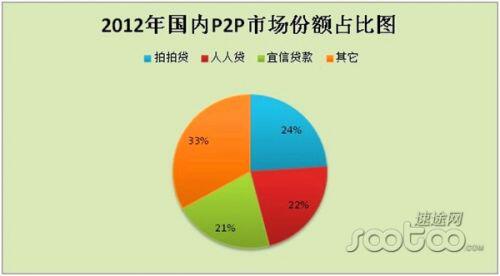81.5%网民有意向购买互联网金融产品
