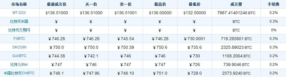 比特币的下一个天堂