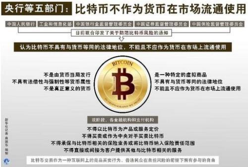 中国央行就a href='https://www.btcfans.com/tag/1/' target='_black'比特币/a向主要银行发出警告
