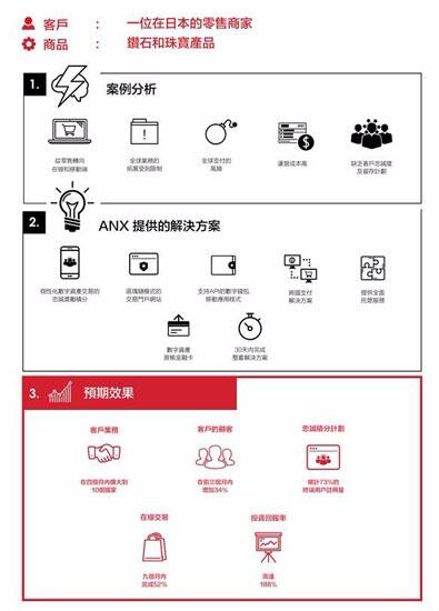 全球首个费用全免的区块链技术云端平台于香港面世