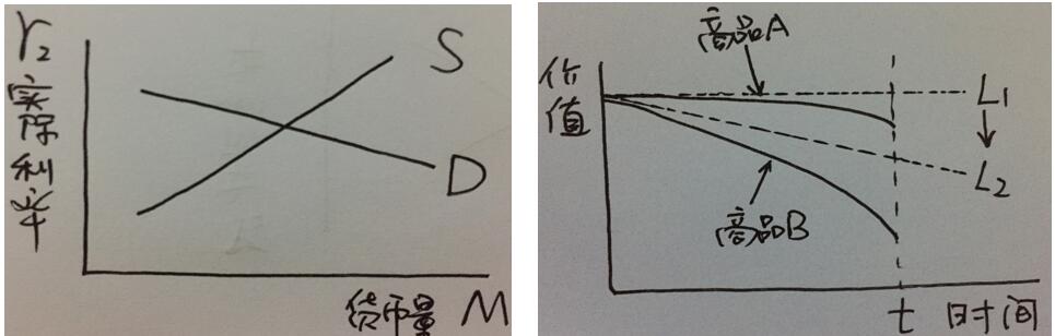 新货币理论与锚定物价指数的数字货币 (9)