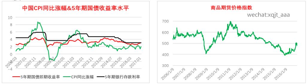 新货币理论与锚定物价指数的数字货币 (11)