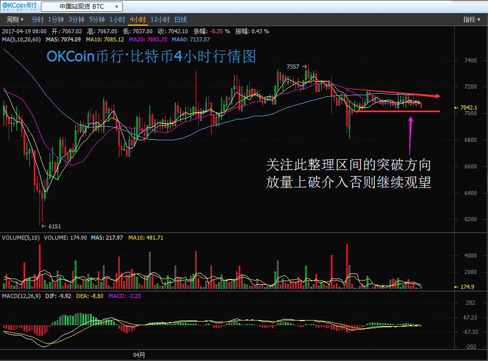 OKCoin币行比特币横盘，欧洲与比特币公司合作改善薪资支付