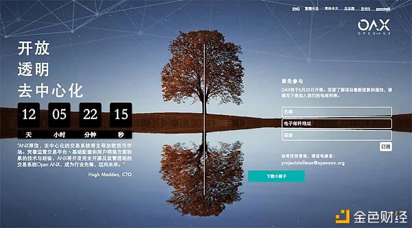 OpenANX计划推出全新去中心化交易平台,弥补现有技术缺陷
