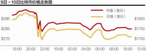 SEC重审将推出比特币ETF 国内价格破万但交易冷清 (1)