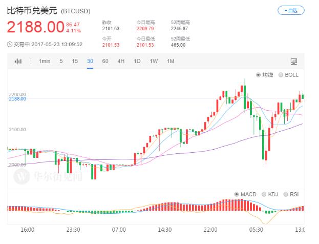 比特币带你飞:日本一家航空公司接受比特币支付机票 (1)