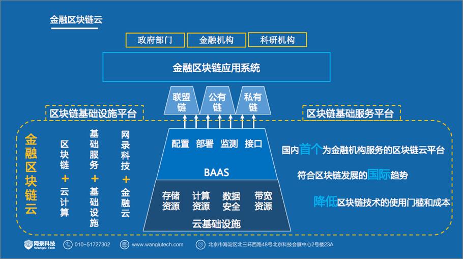 网录科技与中金云与建立合作关系,共同促进金融区块链应用落地 (2)
