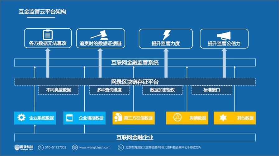 网录科技与中金云与建立合作关系,共同促进金融区块链应用落地 (3)
